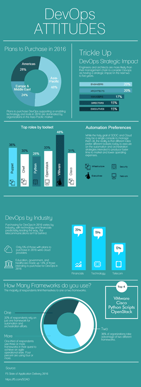 devops attitudes soad16