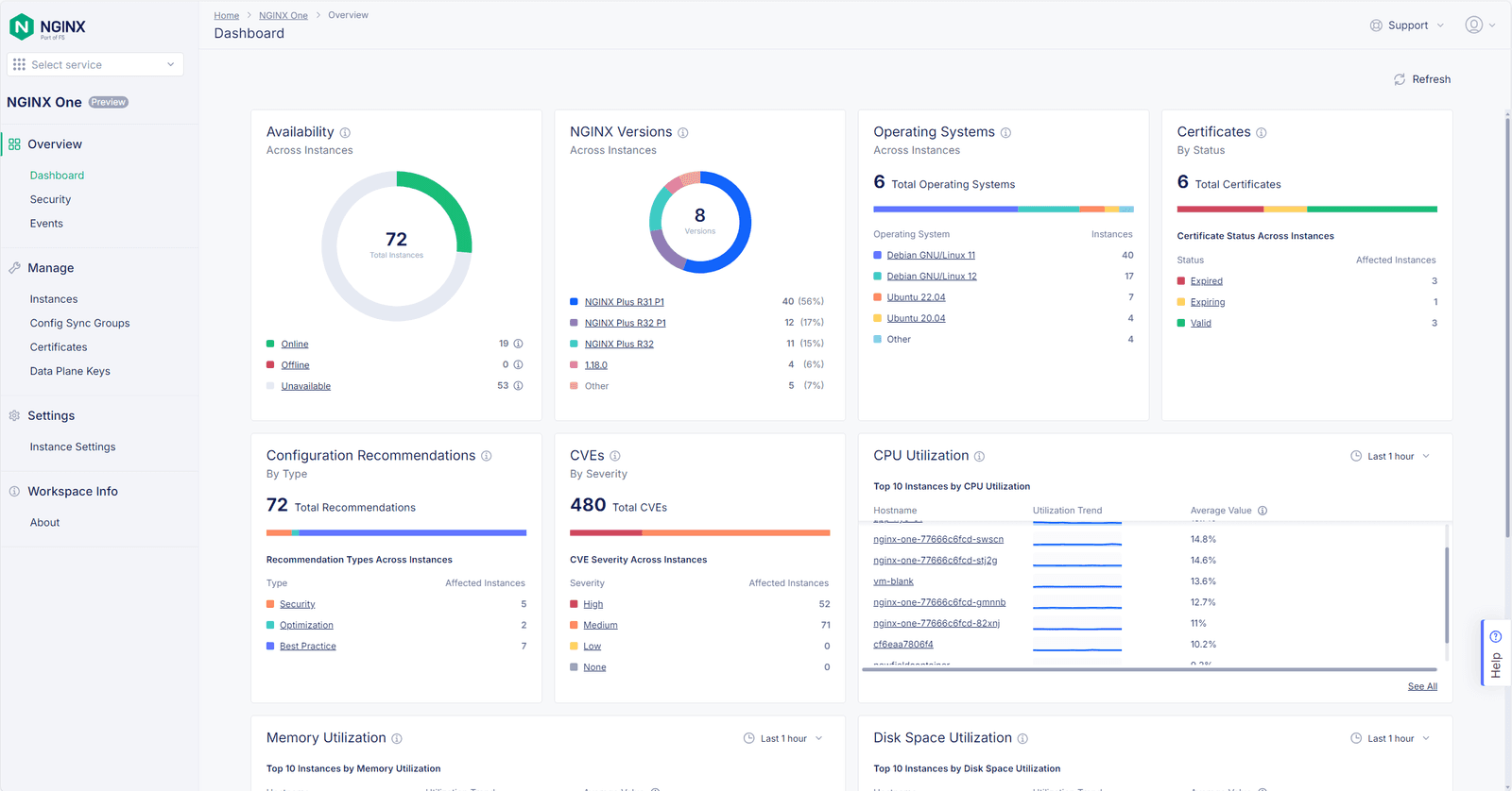 NGINX One Dashboard NGINX One product dashboard