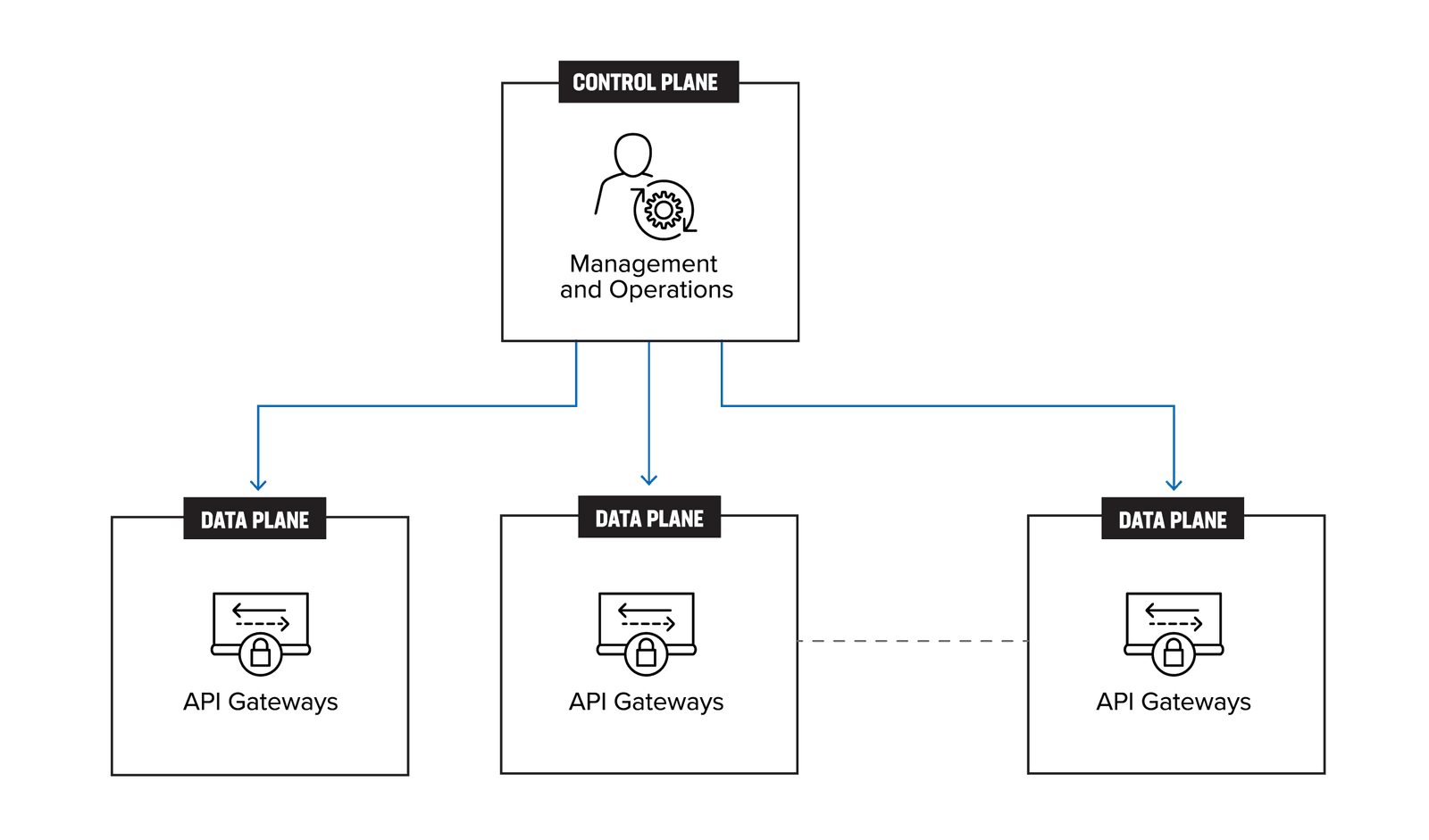 distributed monoliths diagram