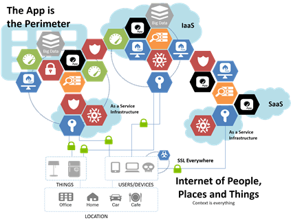 the app is the perimeter