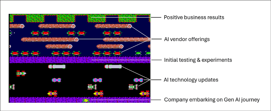 Putting generative AI into production is like playing Frogger frogger