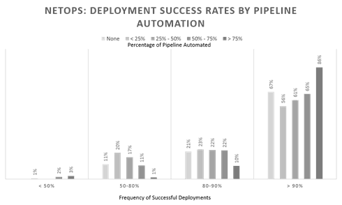 success by pipeline automation netops 2017
