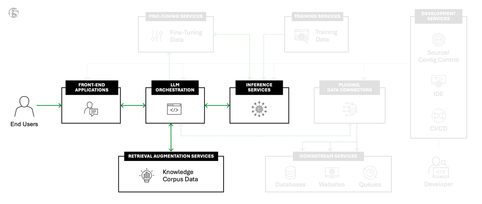 retrieval-augmented-generation diagram