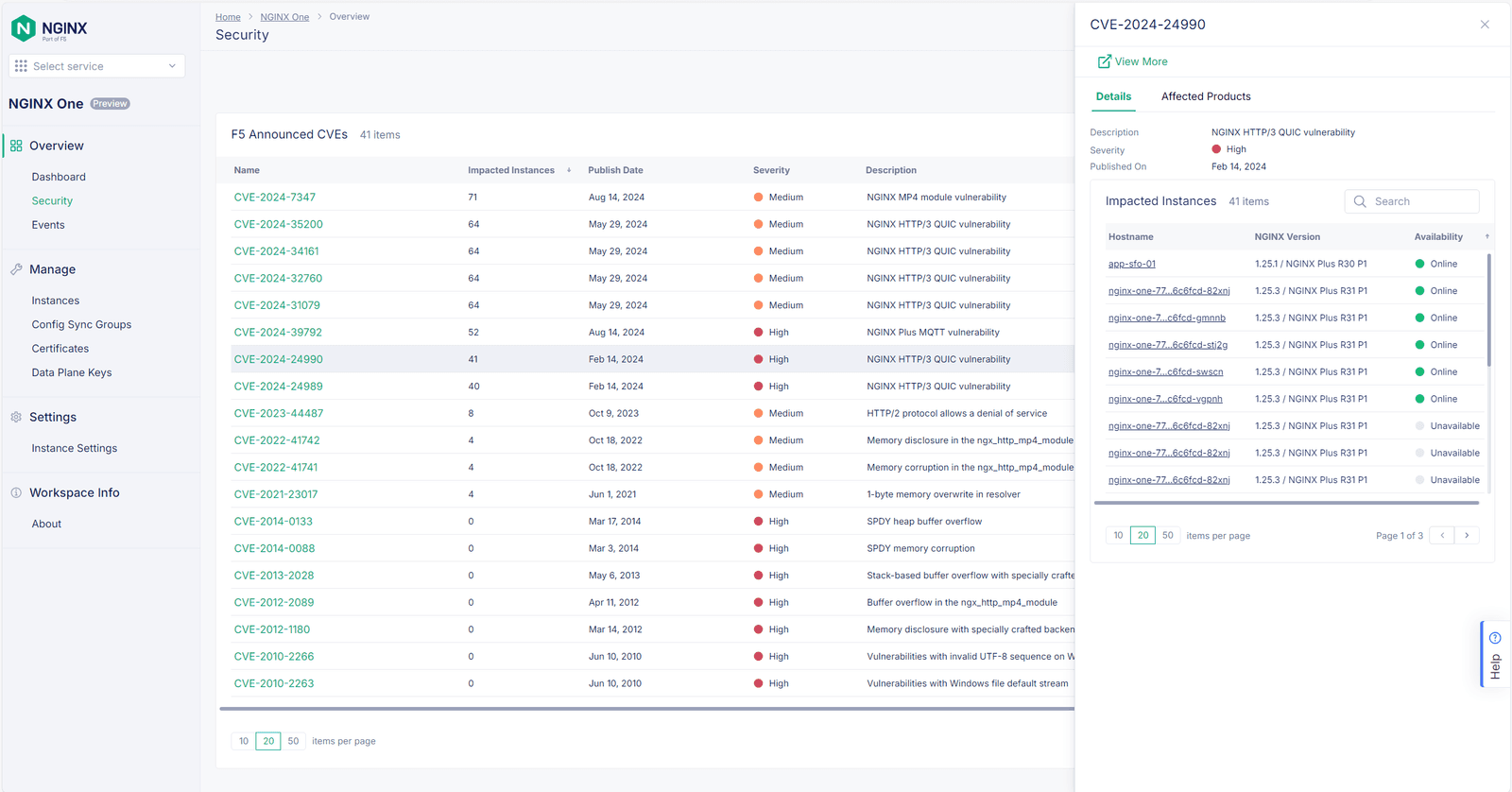 NGINX One CVE Dashboard NGINX One CVE Dashboard