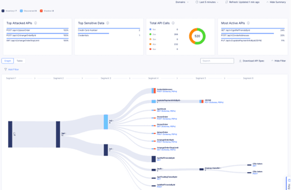 Figure 2: API discovery, posture management, and API protection are foundational to AI LLM security. Figure 2: API discovery, posture management, and API protection are foundational to AI LLM security.
